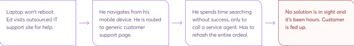 Diagram of scenario described in text below