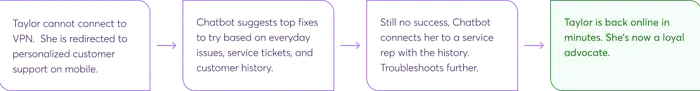 Diagram of scenario described in text below